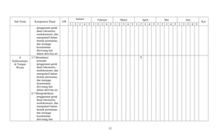 Sub Tema Kompetensi Dasar AW
Januari Februari Maret April Mei Juni
Ket
1 2 3 4 5 1 2 3 4 5 1 2 3 4 5 1 2 3 4 5 1 2 3 4 5 1 2 3 4 5
penggunaan gerak
dasar lokomotor,
nonlokomotor, dan
manipulatif dalam
bentuk permainan,
dan menjaga
keselamatan
diri/orang lain
dalam aktivitas air
4
Kebersamaan
di Tempat
Wisata
3.7 Memahami
prosedur
penggunaan gerak
dasar lokomotor,
nonlokomotor, dan
manipulatif dalam
bentuk permainan,
dan menjaga
keselamatan
diri/orang lain
dalam aktivitas air.
4.7 Mempraktikkan
penggunaan gerak
dasar lokomotor,
nonlokomotor, dan
manipulatif dalam
bentuk permainan,
dan menjaga
keselamatan
diri/orang lain
X
12
 