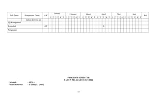 Sub Tema Kompetensi Dasar AW
Januari Februari Maret April Mei Juni
Ket
1 2 3 4 5 1 2 3 4 5 1 2 3 4 5 1 2 3 4 5 1 2 3 4 5 1 2 3 4 5
dalam aktivitas air.
Uji Kompetensi
Remedial 4JP X
Pengayaan
PROGRAM SEMESTER
TAHUN PELAJARAN 2021/2022
Sekolah : SDN ...
Kelas/Semester : II (Dua) / 2 (Dua)
13
 