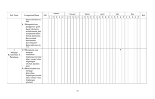 Sub Tema Kompetensi Dasar AW
Januari Februari Maret April Mei Juni
Ket
1 2 3 4 5 1 2 3 4 5 1 2 3 4 5 1 2 3 4 5 1 2 3 4 5 1 2 3 4 5
dalam aktivitas air.
***
4.7 Mempraktikkan
penggunaan gerak
dasar lokomotor,
nonlokomotor, dan
manipulatif dalam
bentuk permainan,
dan menjaga
keselamatan
diri/orang lain
dalam aktivitas air.
***.
4
Menjaga
Keselamatan di
Perjalanan
3.9 Memahami cara
menjaga
kebersihan
lingkungan (tempat
tidur, rumah, kelas,
lingkungan
sekolah, dan lain-
lain).
4.9 Menceritakan cara
menjaga
kebersihan
lingkungan (tempat
tidur, rumah, kelas,
lingkungan
sekolah).
X
16
 