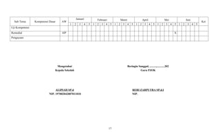 Sub Tema Kompetensi Dasar AW
Januari Februari Maret April Mei Juni
Ket
1 2 3 4 5 1 2 3 4 5 1 2 3 4 5 1 2 3 4 5 1 2 3 4 5 1 2 3 4 5
Uji Kompetensi
Remedial 4JP X
Pengayaan
Mengetahui
Kepala Sekolah
ALIPIAH SP.d
NIP. 197002042007011010
Beringin Sanggul, .........,...........202
Guru PJOK
RERI ZARPUTRA SP.d.I
NIP.
17
 