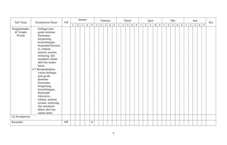 Sub Tema Kompetensi Dasar AW
Januari Februari Maret April Mei Juni
Ket
1 2 3 4 5 1 2 3 4 5 1 2 3 4 5 1 2 3 4 5 1 2 3 4 5 1 2 3 4 5
Pengalamanku
di Tempat
Wisata
berbagai pola
gerak dominan
(bertumpu,
bergantung,
keseimbangan,
berpindah/lokomot
or, tolakan,
putaran, ayunan,
melayang, dan
mendarat) dalam
aktivitas senam
lantai.
4.5 Mempraktikkan
variasi berbagai
pola gerak
dominan
(bertumpu,
bergantung,
keseimbangan,
berpindah/
lokomotor,
tolakan, putaran,
ayunan, melayang,
dan mendarat)
dalam aktivitas
senam lantai
Uji Kompetensi
Remedial 4JP X
4
 