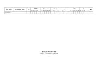 Sub Tema Kompetensi Dasar AW
Januari Februari Maret April Mei Juni
Ket
1 2 3 4 5 1 2 3 4 5 1 2 3 4 5 1 2 3 4 5 1 2 3 4 5 1 2 3 4 5
Pengayaan
PROGRAM SEMESTER
TAHUN PELAJARAN 2021/2022
5
 