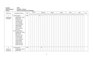 Sekolah : SDN ...
Kelas/Semester : II (Dua) / 2 (Dua)
Tema 6 : Merawat Hewan dan Tumbuhan
Sub Tema Kompetensi Dasar AW
Januari Februari Maret April Mei Juni
Ket
1 2 3 4 5 1 2 3 4 5 1 2 3 4 5 1 2 3 4 5 1 2 3 4 5 1 2 3 4 5
1
Lingkungan
Rumahku
3.6 Memahami
penggunaan variasi
gerak dasar
lokomotor dan
nonlokomotor
sesuai dengan
irama (ketukan)
tanpa/dengan
musik dalam
aktivitas gerak
berirama.
4.6 Mempraktikkan
penggunaan variasi
gerak dasar
lokomotor dan
nonlokomotor
sesuai dengan
irama (ketukan)
tanpa/dengan
iringan musik
dalam aktivitas
gerak berirama.
4JP X
2
Merawat
Hewan di
3.6 Memahami
penggunaan variasi
gerak dasar
4 JP X
6
 
