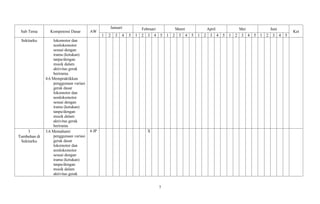 Sub Tema Kompetensi Dasar AW
Januari Februari Maret April Mei Juni
Ket
1 2 3 4 5 1 2 3 4 5 1 2 3 4 5 1 2 3 4 5 1 2 3 4 5 1 2 3 4 5
Sekitarku lokomotor dan
nonlokomotor
sesuai dengan
irama (ketukan)
tanpa/dengan
musik dalam
aktivitas gerak
berirama.
4.6 Mempraktikkan
penggunaan variasi
gerak dasar
lokomotor dan
nonlokomotor
sesuai dengan
irama (ketukan)
tanpa/dengan
musik dalam
aktivitas gerak
berirama
3
Tumbuhan di
Sekitarku
3.6 Memahami
penggunaan variasi
gerak dasar
lokomotor dan
nonlokomotor
sesuai dengan
irama (ketukan)
tanpa/dengan
musik dalam
aktivitas gerak
4 JP X
7
 