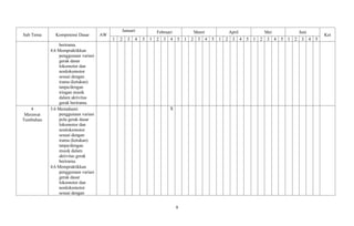 Sub Tema Kompetensi Dasar AW
Januari Februari Maret April Mei Juni
Ket
1 2 3 4 5 1 2 3 4 5 1 2 3 4 5 1 2 3 4 5 1 2 3 4 5 1 2 3 4 5
berirama.
4.6 Mempraktikkan
penggunaan variasi
gerak dasar
lokomotor dan
nonlokomotor
sesuai dengan
irama (ketukan)
tanpa/dengan
iringan musik
dalam aktivitas
gerak berirama.
4
Merawat
Tumbuhan
3.6 Memahami
penggunaan variasi
pola gerak dasar
lokomotor dan
nonlokomotor
sesuai dengan
irama (ketukan)
tanpa/dengan
musik dalam
aktivitas gerak
berirama.
4.6 Mempraktikkan
penggunaan variasi
gerak dasar
lokomotor dan
nonlokomotor
sesuai dengan
X
8
 