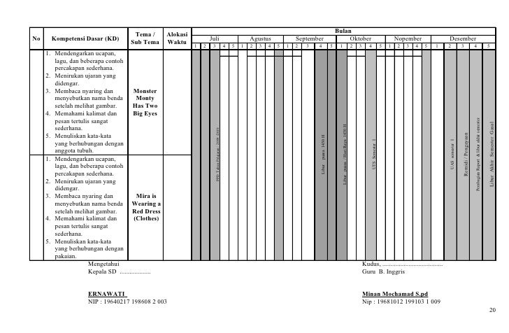 Program semester bahasa inggris