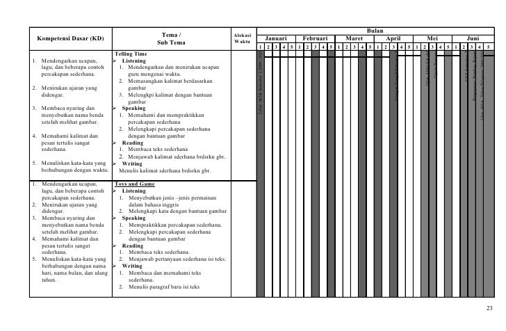 Program semester bahasa inggris