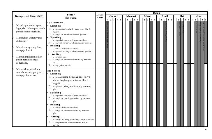 Program semester bahasa inggris