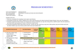 Program Semester I Pendidikan Agama Katolik Dan Budi Pekerti kurikulum 2013. gabrielmaliluan@yahoo.co.id, Malaka-Timor-NTT
1
PROGRAM SEMESTER I
SATUAN PENDIDIKAN : SDI BAUNAKAN
MATA PELAJARAN : PENDIDIKAN AGAMA KATOLIK DAN BUDI PEKERTI
KELAS/SEMESTER : VI/I
TAHUN PELAJARAN : 2021/2022
KOMPETENSI INTI :
1. Menerima, menjalankan dan menghargai ajaran agama yang dianutnya
2. Menunjukkan perilaku jujur, disiplin, tanggung jawab, santun, peduli dan percaya diri dalam berinteraksi dengan keluarga, teman, guru, dan tetangganya
3. Memahami pengetahuan faktual dengan cara mengamati dan menanya berdasarkan rasa ingin tahu tentang dirinya, makhluk ciptaan Tuhan dan kegiatannya,
dan benda-benda yang dijumpainya di rumah, di sekolah dan tempat bermain
4. Menyajikan pengetahuan faktual dalam bahasa yang jelas, sistematis dan logis, dalam karya yang estetis, dalam gerakan yang mencerminkan anak sehat,
dan dalam tindakan yang mencerminkan perilaku anak beriman dan berahlak mulia.
KOMPETENSI DASAR MATERI POKOK ALOKASI
WAKTU
Bulan
Juli
Minggu……
Bulan
Agustus
Minggu……
Bulan
September
Minggu……
Bulan
Oktober
Minggu……
Bulan
Nopember
Minggu……
Bulan
Desember
Minggu….
1 2 3 4 5 1 2 3 4 5 1 2 3 4 5 1 2 3 4 5 1 2 3 4 5 1 2 3 4 5
1.1. Bersyukur sebagai warga
Negara Indonesia
beraneka ragam sebagai
anugerah Allah
2.1. Bertanggung jawab sebagai
warga Negara
Indonesia dalam
keanekaragaman yang
merupakan anugerah Allah
1. Keanekaragaman
Kesatuan Bangsa
Indonesia
4x35 Menit V
PENILAIAN HARIAN (PH)
2. Hak dan kewajibanku
sebagai warga Negara
Indonesia.
4x35 Menit
 