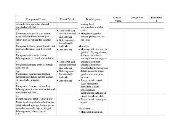 Program Semester Kls 1