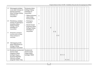 Program Semester Kelas VII SMP– Pendidikan Pancasila dan Kewarganegaraan (PPKn)
4
1.5 Menanggapi pendapat
secara jujur tentang arti
penting kerjasama
dalam berbagai bidang
kehidupan di
masyarakat
2.5 Mendukung pendapat
tentang arti pentingnya
kerjasama dalam
berbagai bidang
kehidupan di
masyarakat
3.5 Menganalisis pentingnya
kerjasama dalam berbagai
bidang kehidupan di
masyarakat
4.5 Bertanggung jawab
dalam bekerjasama di
berbagai bidang
kehidupan masyarakat
Kerjasama dalam
berbagai bidang
kehidupan di
masyarakat
 Makna kerjasama
dalam hidup
bermasyarakat
 Pentingnya
kerjasama
 Bentuk-bentuk
kerjasama dalam
berbagai bidang
kehidupan di
masyarakat
4
5
6
3
3 2
3 3
1.6 Mendukung karakteristik
daerah tempat
tinggalnya dalam
kerangka Negara
Kesatuan Republik
Indonesia sebagai
anugerah Tuhan Yang
Karakteristik
daerah tempat
tinggal dalam
kerangka NKRI 3 3 3
3 3 3
 