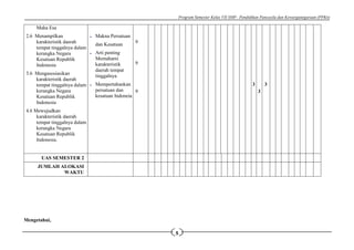 Program Semester Kelas VII SMP– Pendidikan Pancasila dan Kewarganegaraan (PPKn)
5
Maha Esa
2.6 Menampilkan
karakteristik daerah
tempat tinggalnya dalam
kerangka Negara
Kesatuan Republik
Indonesia
3.6 Mengasosiasikan
karakteristik daerah
tempat tinggalnya dalam
kerangka Negara
Kesatuan Republik
Indonesia
4.6 Mewujudkan
karakteristik daerah
tempat tinggalnya dalam
kerangka Negara
Kesatuan Republik
Indonesia.
 Makna Persatuan
dan Kesatuan
 Arti penting
Memahami
karakteristik
daerah tempat
tinggalnya
 Mempertahankan
persatuan dan
kesatuan Indoneia
9
9
9
3
3
3
UAS SEMESTER 2
JUMLAH ALOKASI
WAKTU
Mengetahui,
 