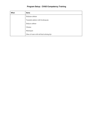 The Definitive Guide To The Skills Module 30 Cvad Post Test - roei19f
