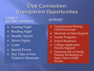 FAMILY
ENTERTAINMENT SUPPORT
 Gaming Night
 Reading Night
 Healthy Snacks
 Movie Nights
 Crafts
 Special Events
 Day Trips or Free
Tickets to Museums
 Grandparents Raising
Children Groups
 Materials on State Support
 Family Programs
 School Readiness
 College Application
Process Support
 Financial Aid or Family
Finance Workshops at
Same Time as Kids’
Events
 