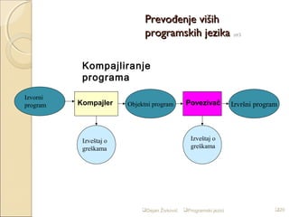 programski jezici programski jezik to je umjetni jezik... Programski jezici | PPT