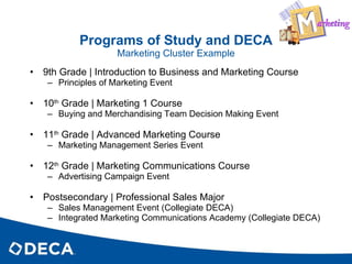 DECA Programs of Study | PPT
