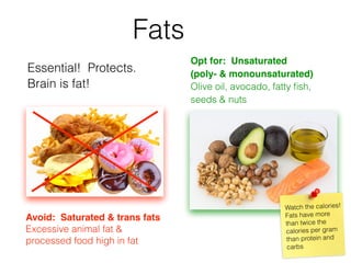 Fats
Essential! Protects.
Brain is fat!
Opt for: Unsaturated  
(poly- & monounsaturated)  
Olive oil, avocado, fatty ﬁsh,  
seeds & nuts
Avoid: Saturated & trans fats 
Excessive animal fat &  
processed food high in fat
Watch the calories!
Fats have more  
than twice the  
calories per gram  
than protein and  
carbs
 