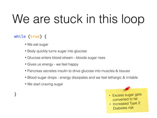 We are stuck in this loop
while (true) {
• We eat sugar
• Body quickly turns sugar into glucose
• Glucose enters blood str...