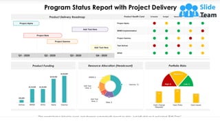 Product Delivery Roadmap Product Health Card Schedule Budget Resources Risk Change
Project Alpha
Add Text Here
Project Beta
Project Gamma
Add Text Here
Resource Allocation (Headcount)
Gamma, 12
Beta, 4
Add Text
Here, 2
Add Text
Here, 4
BRMS,5
Product Funding
$45,000
$2,30,000 $2,30,000
$4,00,000
$4,50,000
Activex BRMS SPAX Alpha Gamma
Portfolio Risks
High, 6
Medium, 4
Low, 3
15
18
12
Open Change
Requests
Open Risks Open issues
Program Status Report with Project Delivery
Q1 - 2020 Q2 - 2020 Q3 - 2020 Q4 - 2020
This graph/chart is linked to excel, and changes automatically based on data. Just left click on it and select “Edit Data”.
Project Alpha
BRMS Implementation
Project Gamma
Test Activex
SPAX
 