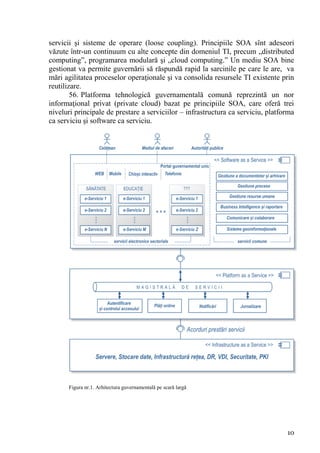 servicii şi sisteme de operare (loose coupling). Principiile SOA sînt adeseori
văzute într-un continuum cu alte concepte din domeniul TI, precum „distributed
computing”, programarea modulară şi „cloud computing.” Un mediu SOA bine
gestionat va permite guvernării să răspundă rapid la sarcinile pe care le are, va
mări agilitatea proceselor operaţionale şi va consolida resursele TI existente prin
reutilizare.
        56. Platforma tehnologică guvernamentală comună reprezintă un nor
informaţional privat (private cloud) bazat pe principiile SOA, care oferă trei
niveluri principale de prestare a serviciilor – infrastructura ca serviciu, platforma
ca serviciu şi software ca serviciu.




      Figura nr.1. Arhitectura guvernamentală pe scară largă




                                                                                  10
 