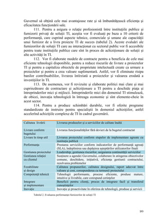 Guvernul să obţină cele mai avantajoase rate şi să îmbunătăţească eficienţa şi
eficacitatea funcţionării sale.
       111. Pentru a asigura o relaţie profesionistă între instituţiile publice şi
furnizorii privaţi de soluţii TI, aceştia vor fi evaluaţi pe baza a 10 criterii de
performanţă, care cuprind aspecte tehnice, comerciale şi umane ale capacităţii
unui furnizor de a livra proiecte TI de succes (tabelul 2). Aceste evaluări ale
furnizorilor de soluţii TI care au interacţionat cu sectorul public vor fi accesibile
pentru toate instituţiile publice care sînt în proces de achiziţionare de soluţii şi
alte activităţi în TI.
       112. Vor fi elaborate modele de contracte pentru a beneficia de cele mai
eficiente tehnologii disponibile, pentru a reduce riscurile de livrare a proiectelor
TI şi pentru a capitaliza obiectele de proprietate intelectuală create ca urmare a
proiectelor şi pentru a crea valoare suplimentară. Astfel, vor fi eliminate risipa
banilor contribuabililor, livrarea întîrziată a proiectelor şi valoarea erodată a
investiţiilor în TI.
       113. De asemenea, vor fi revizuite şi elaborate politici mai clare şi mai
cuprinzătoare de contractare şi achiziţionare a TI pentru a deschide piaţa şi
întreprinderilor mici şi mijlocii. Întreprinderile mici din domeniul TI stimulează,
de obicei, inovaţia tehnologică în întreaga economie şi sînt elemente-cheie în
acest sector.
       114. Pentru a produce schimbări durabile, vor fi oferite programe
standardizate de instruire pentru specialiştii în domeniul achiziţiilor, astfel
accelerînd achiziţiile complexe de TI în cadrul guvernării.

Calitatea livrării            Livrarea produselor şi a serviciilor de calitate înaltă

Livrare conform               Livrarea funcţionalităţilor fără devieri de la bugetul contractat
bugetului
Livrare în timp util          Livrarea proiectului conform etapelor de implementare agreate cu
                              instituţia publică
Performanţa                   Prestarea serviciilor conform indicatorilor de performanţă agreaţi
                              (SLA), îndeplinirea sau depăşirea aşteptărilor utilizatorilor finali
Gestiunea proiectului         Leadership, gestiunea riscurilor, asigurarea continuităţii serviciilor
Gestiunea relaţiei            Susţinere a agendei Guvernului, colaborare în atingerea obiectivelor
cu clientul                   comune, deschidere, iniţiativă, eficienţa gestiunii contractului,
                              rezolvarea problemelor
Fezabilitate                  Calitatea propunerilor, calitatea designului, raport adecvat între
şi design                     valoare şi cost, corespunderea cu termenii proiectului
Competenţă tehnică            Tehnologii performante, procese eficiente, produse mature,
                              intuitive şi livrabile, care corespund cerinţelor
Integrare                     Beneficii pentru clienţi, proces de integrare facil şi transferul
şi implementare               cunoştinţelor
Inovaţie                      Inovaţie şi proactivitate în oferirea de tehnologii, produse şi servicii
        Tabelul 2. Evaluarea performanţei furnizorilor de soluţii TI




                                                                                                  20
 