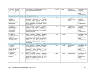 B. Numărul de vizite           Nr.        Acest indicator măsoară numărul de vizite        0     800,000       Anual        Statistică web      Cancelaria de Stat
unice pe portalul                         unice pe portalul guvernamental                                                   generată automat    (Consiliul
guvernamental                                                                                                                                   coordonatorilor
                                                                                                                                                pentru
                                                                                                                                                e-Transformare)
Percepţia e-Guvernării de către cetăţenii Republicii Moldova
A. Gradul de                    %         Acest indicator măsoară ponderea                 0       70%           Anual      Sondaj printre      Cancelaria de Stat
satisfacţie a                             cetăţenilor     satisfăcuţi    de    calitatea                                    cetăţeni – nivel    (Consiliul
cetăţenilor de                            serviciilor publice prestate online din                                           naţional            coordonatorilor
calitatea serviciilor                     totalul de cetăţeni cărora li s-au prestat                                                            pentru
publice online                            servicii digitizate prin portalul Guvern                                                              e-Transformare)
                                          către Cetăţeni
B. Gradul de                    %         Acest indicator măsoară ponderea                 0       80%           Anual      Sondaj printre      Cancelaria de Stat
conştientizare de                         cetăţenilor care cunosc avantajele şi                                             cetăţeni – nivel    (Consiliul
către cetăţeni a                          recunosc      importanţa     şi   beneficiile                                     naţional            coordonatorilor
importanţei şi                            digitizării în sectorul public din totalul de                                                         pentru
avantajelor e-                            cetăţeni chestionaţi                                                                                  e-Transformare)
guvernării
C. Gradul de                    %      Acest indicator măsoară ponderea                0             80%            Anual                       Cancelaria de Stat
încredere şi susţinere                 cetăţenilor care au încredere în calitatea şi                                                            (Consiliul
a digitizării                          securitatea prestării serviciilor public în                                                              coordonatorilor
serviciilor publice de                 regim online, prin internet sau telefonie                                                                pentru
către publicul larg                    mobilă,      şi şi-ar dori, precum şi ar                                                                 e-Transformare)
                                       recomanda altora accesarea acestora în
                                       regim online
          Asimilarea infrastructurii guvernamentale comune de către autorităţile administraţiei publice centrale din Republica Moldova
A. Ponderea                   %        Acest indicator măsoară procentajul             0            100%            Anual     Date statistice   Cancelaria de Stat
autorităţilor                          autorităţilor administraţiei publice centrale                                          oficiale          (Consiliul
administraţiei publice                 din totalul celor existente care şi-a                                                                    coordonatorilor
centrale care se                       transferat/a migrat serviciile şi alte                                                                   pentru
includ în                              funcţionalităţi care pot fi digitizate în                                                                e-Transformare)
e-transformare                         sistemul M-Cloud
B. Ponderea                   %        Acest indicator măsoară ponderea                -            100%            Anual     Rapoarte anuale   Cancelaria de Stat
serviciilor publice                    serviciilor prestate de către autorităţile                                                               (Consiliul
digitizate                             administraţiei publice centrale în regim                                                                 coordonatorilor
                                       online din totalul de servicii care pot fi                                                               pentru
                                       digitizate prestate de acestea                                                                           e-Transformare)




tanea C:UsersLaptopDesktopProgramul Strategic RO.doc12.10.2011                                                                                          28
 