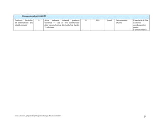 Outsourcing al activităţii TI

Ponderea lucrărilor             %         Acest indicator măsoară ponderea               0   50%   Anual   Date statistice   Cancelaria de Stat
TI externalizate din                      lucrărilor TI care au fost externalizate                         oficiale          (Consiliul
totalul existent                          către sectorul privat din totalul de lucrări                                       coordonatorilor
                                          TI efectuate                                                                       pentru
                                                                                                                             e-Transformare)




tanea C:UsersLaptopDesktopProgramul Strategic RO.doc12.10.2011                                                                       31
 