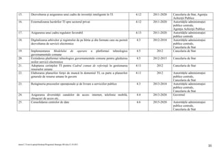 15.          Dezvoltarea şi asigurarea unui cadru de investiţii inteligente în TI                4.12   2011-2020   Cancelaria de Stat, Agenţia
                                                                                                                    Achiziţii Publice
16.          Externalizarea lucrărilor TI spre sectorul privat                                   4.12   2011-2020   Autorităţile administraţiei
                                                                                                                    publice centrale,
                                                                                                                    Agenţia Achiziţii Publice
17.          Asigurarea unui cadru regulator favorabil                                           4.13   2011-2020   Autorităţile administraţiei
                                                                                                                    publice centrale
18.          Digitalizarea arhivelor şi registrelor de pe hîrtie şi din formate care nu permit   4.3    2012-2018   Autorităţile administraţiei
             dezvoltarea de servicii electronice                                                                    publice centrale,
                                                                                                                    Cancelaria de Stat
19.          Implementarea Modelului de operare a platformei tehnologice                         4.5      2012      Cancelaria de Stat
             guvernamentale comune
20.          Extinderea platformei tehnologice guvernamentale comune pentru găzduirea            4.5    2012-2015   Cancelaria de Stat
             noilor servicii electronice
21.          Adoptarea cerinţelor TI pentru Cadrul comun de referinţă în gestionarea             4.11     2012      Cancelaria de Stat
             resurselor umane
22.          Elaborarea planurilor forţei de muncă în domeniul TI, ca parte a planurilor         4.11     2012      Autorităţile administraţiei
             generale de resurse umane în guvern                                                                    publice centrale,
                                                                                                                    Cancelaria de Stat
23.          Reingineria proceselor operaţionale şi de livrare a serviciilor publice             4.3    2013-2018   Autorităţile administraţiei
                                                                                                                    publice centrale,
                                                                                                                    Cancelaria de Stat
24.          Asigurarea diversităţii canalelor de acces: internet, telefonie mobilă,             4.4    2013-2020   Guvernul
             chioşcuri de acces etc.
25.          Consolidarea centrelor de date                                                      4.6    2015-2020   Autorităţile administraţiei
                                                                                                                    publice centrale,
                                                                                                                    Cancelaria de Stat




tanea C:UsersLaptopDesktopProgramul Strategic RO.doc12.10.2011                                                                                35
 