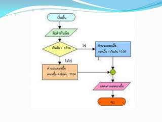 Program structure | PPT