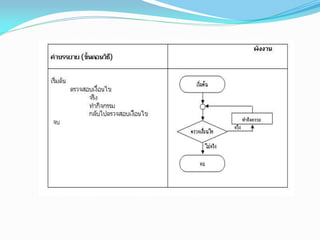 Program structure | PPT