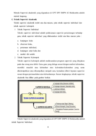 8
Metode Supervisi akademik yang digunakan di UPT SPF SMPN 42 Bulukumba adalah
metode langsung.
C. Teknik Supervisi Akademik
Teknik supervisi akademik terdiri atas dua macam, yaitu teknik supervisi individual dan
teknik supervisi kelompok
1 Teknik Supervisi Individual
Teknik supervisi individual adalah pelaksanaan supervisi perseorangan terhadap
guru, teknik supervisi individual yang dilaksanakan terdiri atas lima macam yaitu :
a. kunjungan kelas
b. observasi kelas,
c. pertemuan individual,
d. kunjungan antar kelas dan
e. menilai diri sendiri.
2 Teknik Supervisi Kelompok
Teknik supervisi kelompok adalah melaksanakan program supervisi yang ditujukan
pada dua orang atau lebih. Guru-guru yang diduga sesuai dengan analisis kebutuhan,
memiliki masalah atau kebutuhan atau kelemahan-kelemahan yang sama
dikelompokkan atau dikumpulkan menjadi satu, kemudian diberi layanan supervisi
sesuai dengan permasalahan atau kebutuhannya. Secara lengkapnya, teknik supervisi
akademik bisa dilihat pada gambar berikut.
Teknik Supervisi akademik yang digunakan di UPT SPF SMPN 42 Bulukumba adalah
teknik Supervisi Individual.
 