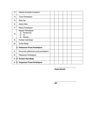 13. Indikator pencapaian kompetensi
14. Tujuan Pembelajaran
15. Materi Ajar
16. Alokasi Waktu
17. Metode Pembelajaran
18.
Kegiatan Pembelajaran
a) Pendahuluan
b) Inti
c) Penutup
19. Penilaian Hasil Belajar
20. Sumber Belajar
C. Pelaksanaan Proses Pembelajaran
21. Persyaratan pelaksanaan proses pembelajaran
22. Pelaksanaan Pembelajaran
23. D. Penilaian Hasil Belajar
24. E. Pengawasan Proses Pembelajaran
……………........., …………………
Kepala Sekolah,
……………………………………….
NIP.
 