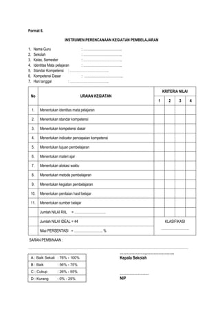 Format 6.
INSTRUMEN PERENCANAAN KEGIATAN PEMBELAJARAN
1. Nama Guru : ……………………………..
2. Sekolah : ……………………………..
3. Kelas, Semester : ……………………………..
4. Identitas Mata pelajaran : ……………………………..
5. Standar Kompetensi : ……………………………..
6. Kompetensi Dasar : ……………………………..
7. Hari tanggal : ……………………………..
No URAIAN KEGIATAN
KRITERIA NILAI
1 2 3 4
1. Menentukan identitas mata pelajaran
2. Menentukan standar kompetensi
3. Menentukan kompetensi dasar
4. Menentukan indicator pencapaian kompetensi
5. Menentukan tujuan pembelajaran
6. Menentukan materi ajar
7. Menentukan alokasi waktu
8. Menentukan metode pembelajaran
9. Menentukan kegiatan pembelajaran
10. Menentukan penilaian hasil belajar
11. Menentukan sumber belajar
Jumlah NILAI RIIL = ……………………….
Jumlah NILAI IDEAL = 44 KLASIFIKASI
…………………….
Nilai PERSENTASI = …………………….. %
SARAN PEMBINAAN :
………………………………………………………………………………………………………………………………
…………………,…………………..
Kepala Sekolah
……………………
NIP
C : Cukup : 26% - 55%
A : Baik Sekali : 76% - 100%
B : Baik : 56% - 75%
D : Kurang : 0% - 25%
 