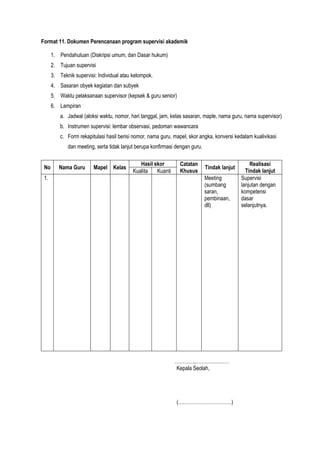 Format 11. Dokumen Perencanaan program supervisi akademik
1. Pendahuluan (Diskripsi umum, dan Dasar hukum)
2. Tujuan supervisi
3. Teknik supervisi: Individual atau kelompok.
4. Sasaran obyek kegiatan dan subyek
5. Waktu pelaksanaan supervisor (kepsek & guru senior)
6. Lampiran
a. Jadwal (aloksi waktu, nomor, hari tanggal, jam, kelas sasaran, maple, nama guru, nama supervisor)
b. Instrumen supervisi: lembar observasi, pedoman wawancara
c. Form rekapitulasi hasil berisi nomor, nama guru, mapel, skor angka, konversi kedalam kualivikasi
dan meeting, serta tidak lanjut berupa konfirmasi dengan guru.
No Nama Guru Mapel Kelas
Hasil skor Catatan
Khusus
Tindak lanjut
Realisasi
Tindak lanjutKualita Kuanti
1. Meeting
(sumbang
saran,
pembinaan,
dll)
Supervisi
lanjutan dengan
kompetensi
dasar
selanjutnya.
…………,…………………
Kepala Seolah,
(……………………………)
 