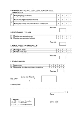 C. MENGORGANISASI WAKTU, SISWA, SUMBER DAN ALAT/MEDIA
PEMBELAJARAN
1
Mengatur penggunaan waktu 1 2 3 4
2
Melaksanakan pengorganisasian siswa 1 2 3 4
3
Menyiapkan sumber dan alat bantu/media pembelajaran 1 2 3 4
Rata-rata:
D. MELAKSANAKAN PENILAIAN
1 Melaksanakan penilaian proses 1 2 3 4
2 Melaksanakan penilaian hasil/akhir 1 2 3 4
Rata-rata:
E. MENUTUP KEGIATAN PEMBELAJARAN
1 Merangkum materi 1 2 3 4
2 Memberi tindak lanjut 1 2 3 4
Rata-rata:
F. PENAMPILAN GURU
1 Kesan umum 1 2 3 4
2 Penampilan dan sikap guru dalam pembelajaran 1 2 3 4
Rata-rata:
Jumlah Nilai Rata-rata
Nilai Akhir = ------------------------------- =
6
Komentar/Saran
………………………………………………………………………………………………………………………
………………………………………………………………………………………………………………………
………………..,…………2010
Penilai
(Nama Jelas)
Keterangan
A = 3.28 – 4.00 Sangat Memuaskan
B = 2.78 – 3.27 Memuaskan
C = 2.38 – 2.77 Kurang Memuaskan
 