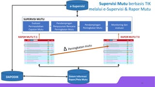 11
Supervisi Mutu berbasis TIK
melalui e-Supervisi & Rapor Mutu
SUPERVISI MUTU
Evaluasi
Permasalahan
Capaian Mutu
Pendampingan
Penyusunan Rencana
Peningkatan Mutu
Pendampingan
Peningkatan Mutu
Monitoring dan
evaluasi
RAPOR MUTU T 0RAPOR MUTU T-1
e-Supervisi
Sistem Informasi
Rapor/Peta Mutu
DAPODIK
 
