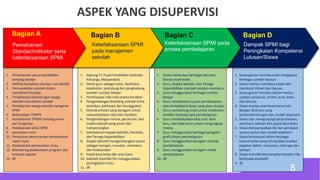 1. Pemahaman satuan pendidikan
tentang standar
2. Aktfitas Sosialisasi standar n di sekolah
3. Permasalahan sekolah dalam
memahami standar
4. Tindaklanjut sekolah agar warga
sekolah memahami standar
5. Pemahaman warga sekolah mengenai
SPMI
6. Keberadaan TPMPS
7. Pemahaman TPMPS tentang peran
dan fungsinya
8. Pelaksanaan siklus SPMI
9. pemetaan mutu
10. Penyusuan perencanaan berdasarkan
rapor mutu
11. Pelaksanaan pemenuhan mutu
12. Monitoring pelaksanaan program dan
evaluasi capaian
13. dll
1. Jejaring Tri Pusat Pendidikan (Sekolah,
Keluarga, Masyarakat)
2. Peran guru sebagai tutor, fasilitator,
katalisator, pelindung dan penghubung
sumber-sumber belajar
3. Pembiasaan nilai-nilai utama Karakter
4. Pengembangan Branding sekolah (citra
keunikan, kekhasan dan keunggulan)
5. Ekstrakurikuler yang beragam untuk
menumbuhkan nilai-nilai Karakter.
6. Pengembangan norma, peraturan, dan
tradisi sekolah yang aman dan
menyenangkan
7. keteladanan Kepala Sekolah, Pendidik,
dan Tenaga Kependidikan
8. Kepala Sekolah mengembangkan peran
sebagai manajer, inovator, motivator,
dan kolaborator
9. Pojok baca kelas dan area baca
10. Sekolah memiliki tim menggerakkan
peningkatan mutu
11. dll
1. Siswa melakukan berbagai aktivitas
literasi multimoda
2. Guru, Kepala Sekolah, dan Tenaga
Kependidikan menjadi teladan membaca
3. Guru menggunakan berbagai sumber
belajar
4. Guru menjelaskan tujuan pembelajaran
atau kompetensi dasar yang akan dicapai
5. Guru mendorong siswa untuk melakukan
prediksi tentang topik pembelajaran
6. Guru mendiskusikan kata sulit, kata
baru, dan kata kunci untuk mengungkap
makna
7. Guru menggunakan berbagai pengatur
grafis dalam pembelajaran
8. Guru menggunakan beragam metode
pembelajaran
9. Guru menggunakan beragam media
pembelajaran
10. dll
1. Siswa gemar membaca dan mengakses
berbagai sumber bacaan
2. Siswa mampu membaca cepat dan
membuat intisari dari bacaan
3. Siswa gemar menulis catatan harian,
catatan pelajaran, artikel, puisi, buku,
dan lainnya
4. Siswa mampu membuat karya tulis
dengan deskripsi yang
berkesinambungan dan mudah dipahami
5. Siswa rajin mengunjungi perpustakaan,
area baca sekolah dan pojok baca kelas
6. Siswa menyampaikan ide dan pendapat
secara santun dan mudah dipahami
7. Siswa berprestasi dalam berbagai
keterampilan yang ditunjukkan melalui
kegiatan debat, menyanyi, olahraga dan
lainnya.
8. Siswa memiliki keterampilan berpikir dan
bertindak produktif
9. dll
ASPEK YANG DISUPERVISI
8
Bagian A
Pemahaman
Standar/indikator serta
keterlaksanaan SPMI
Bagian B Bagian C Bagian D
Keterlaksanaan SPMI
pada manajemen
sekolah
Keterlaksanaan SPMI pada
proses pembelajaran
Dampak SPMI bagi
Peningkatan Kompetensi
Lulusan/Siswa
 