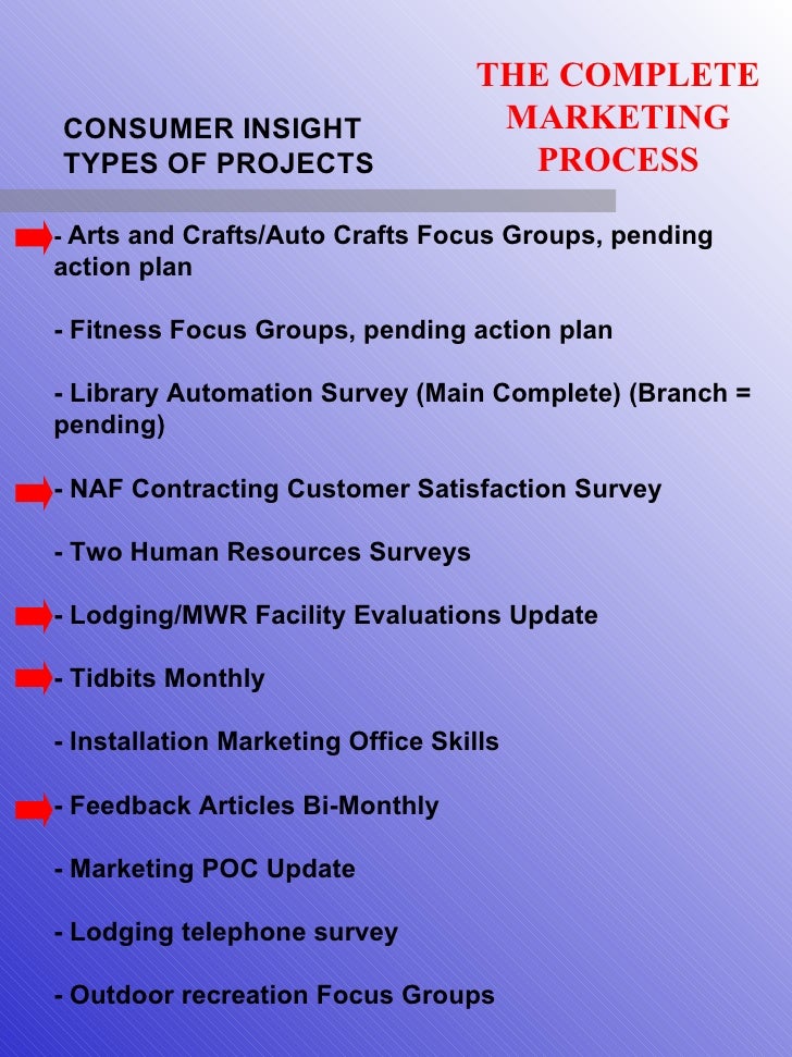 Program Support Template Program Support Template