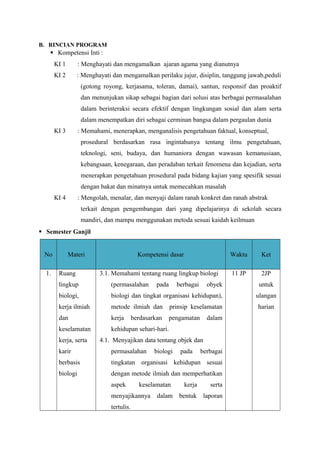B. RINCIAN PROGRAM 
 Kompetensi Inti : 
KI 1 : Menghayati dan mengamalkan ajaran agama yang dianutnya 
KI 2 : Menghayati dan mengamalkan perilaku jujur, disiplin, tanggung jawab,peduli 
(gotong royong, kerjasama, toleran, damai), santun, responsif dan proaktif 
dan menunjukan sikap sebagai bagian dari solusi atas berbagai permasalahan 
dalam berinteraksi secara efektif dengan lingkungan sosial dan alam serta 
dalam menempatkan diri sebagai cerminan bangsa dalam pergaulan dunia 
KI 3 : Memahami, menerapkan, menganalisis pengetahuan faktual, konseptual, 
prosedural berdasarkan rasa ingintahunya tentang ilmu pengetahuan, 
teknologi, seni, budaya, dan humaniora dengan wawasan kemanusiaan, 
kebangsaan, kenegaraan, dan peradaban terkait fenomena dan kejadian, serta 
menerapkan pengetahuan prosedural pada bidang kajian yang spesifik sesuai 
dengan bakat dan minatnya untuk memecahkan masalah 
KI 4 : Mengolah, menalar, dan menyaji dalam ranah konkret dan ranah abstrak 
terkait dengan pengembangan dari yang dipelajarinya di sekolah secara 
mandiri, dan mampu menggunakan metoda sesuai kaidah keilmuan 
 Semester Ganjil 
No Materi Kompetensi dasar Waktu Ket 
1. Ruang 
lingkup 
biologi, 
kerja ilmiah 
dan 
keselamatan 
kerja, serta 
karir 
berbasis 
biologi 
3.1. Memahami tentang ruang lingkup biologi 
(permasalahan pada berbagai obyek 
biologi dan tingkat organisasi kehidupan), 
metode ilmiah dan prinsip keselamatan 
kerja berdasarkan pengamatan dalam 
kehidupan sehari-hari. 
4.1. Menyajikan data tentang objek dan 
permasalahan biologi pada berbagai 
tingkatan organisasi kehidupan sesuai 
dengan metode ilmiah dan memperhatikan 
aspek keselamatan kerja serta 
menyajikannya dalam bentuk laporan 
tertulis. 
11 JP 2JP 
untuk 
ulangan 
harian 
 