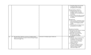  Mengidentifikasi pertanyaan
tentang berbagai kasus
pengingkaran kewajiban
Mengumpulkan informasi
 Mengumpulkan data dari
berbagai sumber tentang
berbagai kasus pengingkaran
kewajiban
 Menentukan jenis data tentang
berbagai kasus pengingkaran
kewajiban
Mengasosiasi
 Menentukan hubungan antara
kasus pengingkaran kewajiban
dengan rasa tanggung jawab
pribadi
 Menyimpulkan berbagai kasus
pengingkaran kewajiban
Mengkomunikasikan
 Menyajikan hasil diskusi tentang
berbagai bentuk kasus
pengingkaran kewajiban
 Mencoba menyusun ikrar
bersama untuk tidak
mengingkari kewajiban
6 3.7 Menganalisis indikator ancaman terhadap negara
dalam membangun integrasi nasional dengan bingkai
BhinnekaTunggal Ika.
Ancaman terhadap negara Indonesia Mengamati
 Membaca dan menyimak dari
berbagai media (cetak dan
elektronik) tentang contoh
kasus ancaman terhadap
negara Indonesia
 Mengamati dari
video/film/gambar tentang
ancaman terhadap negara
Indonesia dalam bingkai
BhinnekaTunggal Ika.
 