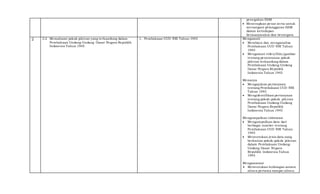 penegakan HAM
 Menerapkan peran serta untuk
menangani pelanggaran HAM
dalam kehidupan
bermasyarakat dan bernegara
2 3.2 Memahami pokok pikiran yang terkandung dalam
Pembukaan Undang-Undang Dasar Negara Republik
Indonesia Tahun 1945
1. Pembukaan UUD NRI Tahun 1945 Mengamati
 Membaca dan menganalisa
Pembukaan UUD NRI Tahun
1945
 Mengamati video/film/gambar
tentang penyusunan pokok
pikiran terkandung dalam
Pembukaan Undang-Undang
Dasar Negara Republik
Indonesia Tahun 1945
Menanya
 Mengajukan pertanyaan
tentang Pembukaan UUD NRI
Tahun 1945
 Mengidentifikasi pertanyaan
tentang pokok-pokok pikiran
Pembukaan Undang-Undang
Dasar Negara Republik
Indonesia Tahun 1945
Mengumpulkan informasi
 Mengumpulkan data dari
berbagai sumber tentang
Pembukaan UUD NRI Tahun
1945
 Menentukan jenis data yang
berkaitan pokok-pokok pikiran
dalam Pembukaan Undang-
Undang Dasar Negara
Republik Indonesia Tahun
1945
Mengasosiasi
 Menentukan hubungan antara
alinea pertama sampai alinea
 