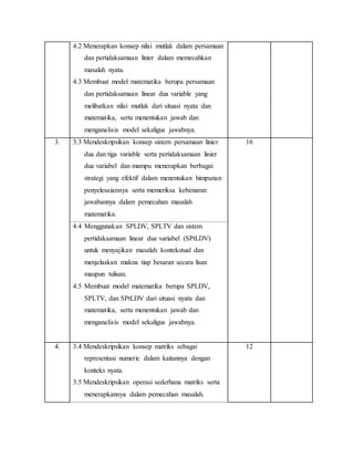 4.2 Menerapkan konsep nilai mutlak dalam persamaan
dan pertidaksamaan linier dalam memecahkan
masalah nyata.
4.3 Membuat model matematika berupa persamaan
dan pertidaksamaan linear dua variable yang
melibatkan nilai mutlak dari situasi nyata dan
matematika, serta menentukan jawab dan
menganalisis model sekaligus jawabnya.
3. 3.3 Mendeskripsikan konsep sistem persamaan linier
dua dan tiga variable serta pertidaksamaan linier
dua variabel dan mampu menerapkan berbagai
strategi yang efektif dalam menentukan himpunan
penyelesaiannya serta memeriksa kebenaran
jawabannya dalam pemecahan masalah
matematika.
16
4.4 Menggunakan SPLDV, SPLTV dan sistem
pertidaksamaan linear dua variabel (SPtLDV)
untuk menyajikan masalah kontekstual dan
menjelaskan makna tiap besaran secara lisan
maupun tulisan.
4.5 Membuat model matematika berupa SPLDV,
SPLTV, dan SPtLDV dari situasi nyata dan
matematika, serta menentukan jawab dan
menganalisis model sekaligus jawabnya.
4. 3.4 Mendeskripsikan konsep matriks sebagai
representasi numeric dalam kaitannya dengan
konteks nyata.
3.5 Mendeskripsikan operasi sederhana matriks serta
menerapkannya dalam pemecahan masalah.
12
 