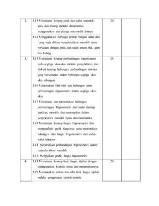 2. 3.13 Memahami konsep jarak dan sudut antartitik,
garis dan bidang melalui demonstrasi
menggunakan alat peraga atau media lainnya.
20
4.13 Menggunakan berbagai prinsip bangun datar dan
ruang serta dalam menyelesaikan masalah nyata
berkaitan dengan jarak dan sudut antara titik, garis
dan bidang.
3. 3.15 Memahami konsep perbandingan trigonometri
pada segitiga siku-siku melalui penyelidikan dan
diskusi tentang hubungan perbandingan sisi-sisi
yang bersesuaian dalam beberapa segitiga siku-
siku sebangun.
3.16 Menemukan sifat-sifat dan hubungan antar
perbandingan trigonometri dalam segitiga siku-
siku.
3.17 Memahami dan menentukan hubungan
perbandingan Trigonometri dari sudut disetiap
kuadran, memilih dan menerapkan dalam
penyelesaian masalah nyata dan matematika
3.18 Memahami konsep fungsi Trigonometri dan
menganalisis grafik fungsinya serta menentukan
hubungan nilai fungsi Trigonometri dari sudut-
sudut istimewa
28
4.14 Menerapkan perbandingan trigonometri dalam
menyelesaikan masalah.
4.15. Menyajikan grafik fungsi trigonometri.
4. 3.18 Memahami konsep limit fungsi aljabar dengan
menggunakan konteks nyata dan menerapkannya.
3.19 Merumuskan aturan dan sifat limit fungsi aljabar
melalui pengamatan contoh-contoh.
20
 