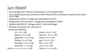 Jam Efektif
• jam yang digunakan oleh guru mata pelajaran untuk kegiatan KBM.
• Cara menghitungnya yaitu jumlah jam efektif dikali jumlah jam pelajaran yang kita ampu dalam
satu minggu
• Biologi kelas X dalam 1 minggu 3jam pembelajaran (3x45’)
• Biologi kelas XI dan XII dalam 1 minggu 4jam pembelajaran (4x45’)
• JUMLAH JAM EFEKTIF = Minggu efektif X Jmlh Jam/Minggu
• Misalnya untuk bulan Juli, untuk kelas X
jumlah jam efektifnya
Juli = 2 x 3 =6JP Januari = 4 x 3 = 12JP
Agustus = 3 x 3= 9jp Februari = 4 x 3 = 12JP
September = 3 x 3 = 9jp Maret = 0 x 3 = 0JP
Oktober = 4 x 3= 12jp April = 4 x 3= 12 JP
November = 4 x 3= 12jp Mei = 3 x 3 = 9JP
Desember = 1 x 3= 3jp Juni = 2 x 3 = 6JP
Total================= 51JP Total==========51JP
 