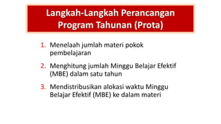 1. Menelaah jumlah materi pokok
pembelajaran
2. Menghitung jumlah Minggu Belajar Efektif
(MBE) dalam satu tahun
3. Mendistribusikan alokasi waktu Minggu
Belajar Efektif (MBE) ke dalam materi
 