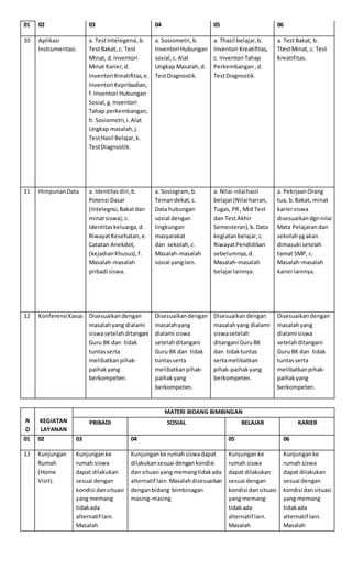 Program tahunan bk | DOCX