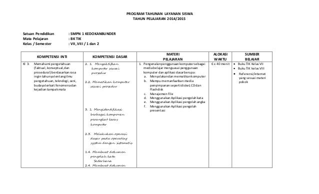 Contoh Laporan Evaluasi Program Bk Smp Nusagates