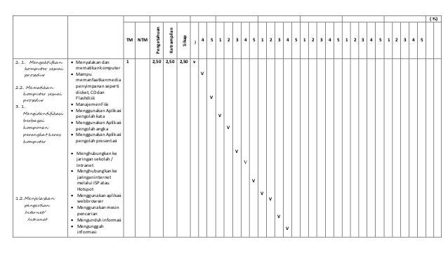 Program tahunan bk tik