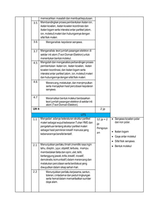 memecahkan masalahdan membuatkeputusan.
3.5 Membandingkanprosespembentukanikatanion,
ikatankovalen, ikatankovalen koordinasi dan
ikatanlogam serta interaksiantar partikel(atom,
ion, molekul)materidan hubungannyadengan
sifat fisik materi.
3.6 Menganalisis kepolaransenyawa.
3.7 Menganalisis teorijumlahpasanganelektron di
sekitar inti atom (TeoriDomainElektron)untuk
menentukanbentukmolekul.
4.5 Mengolahdanmenganalisisperbandinganproses
pembentukan ikatanion, ikatan kovalen, ikatan
kovalen koordinasi,dan ikatanlogam serta
interaksiantar partikel(atom, ion,molekul)materi
danhubungannyadengansifat fisik materi.
4.6 Merancang,melakukan,danmenyimpulkan
serta menyajikanhasilpercobaankepolaran
senyawa.
4.7 Meramalkanbentukmolekul berdasarkan
teori jumlahpasanganelektrondisekitarinti
atom (TeoriDomainElektron).
UH 4 2 jp
UTS
1.1 Menyadari adanya keteraturan struktur partikel
materisebagaiwujudkebesaranTuhanYME dan
pengetahuantentangstruktur partikel materi
sebagaihasil pemikiran kreatif manusiayang
kebenarannyabersifattentatif.
12 jp + 2
jp
Pengaya
an
 Senyawa kovalen polar
dannon polar.
 Ikatan logam
 Gaya antar molekul
 Sifat fisik senyawa.
 Bentuk molekul2.1 Menunjukkanperilakuilmiah(memilikirasaingin
tahu, disiplin, jujur,objektif, terbuka, mampu
membedakanfaktadanopini,ulet, teliti,
bertanggungjawab,kritis,kreatif, inovatif,
demokratis,komunikatif)dalam merancangdan
melakukanpercobaansertaberdiskusiyang
diwujudkandalam sikapsehari-hari.
2.2 Menunjukkan perilakukerjasama,santun,
toleran,cintadamai danpedulilingkungan
serta hematdalam memanfaatkansumber
daya alam.
 