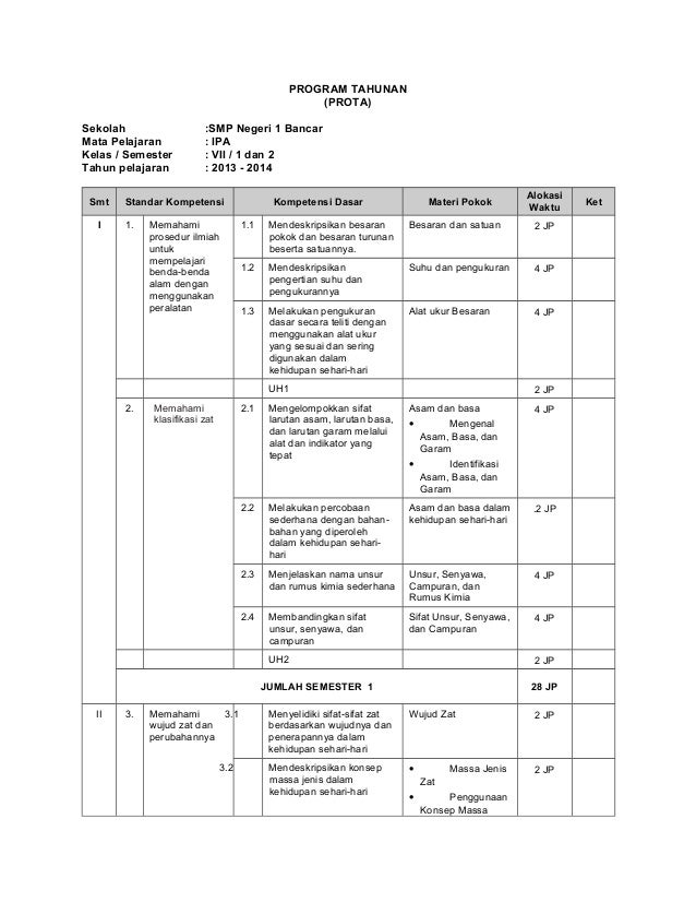 Program Tahunan Ipa Fisika Smp Kelas 7 Semester 1